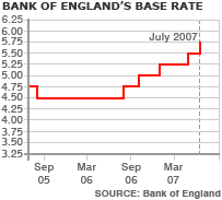 boe base rate